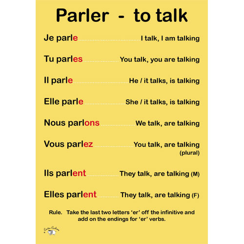 parler-conjugation-french-understanding-passe-compose-conjugate-the